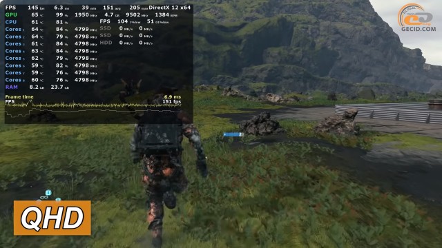 NVIDIA GeForce RTX 3080