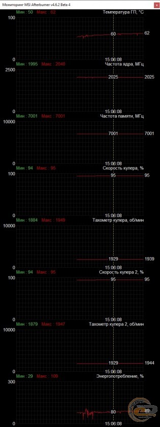 GIGABYTE GeForce RTX 3060 Ti Eagle OC 8G