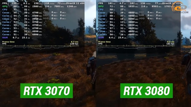 GeForce RTX 3070