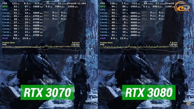 GeForce RTX 3070