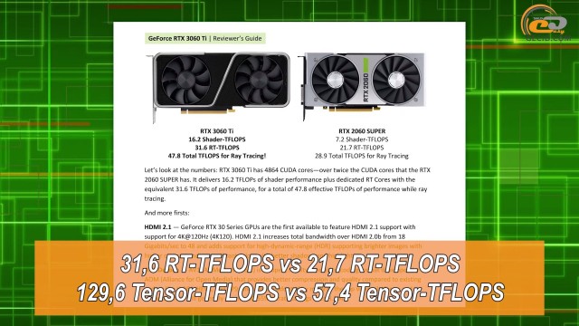 NVIDIA GeForce RTX 3060 Ti