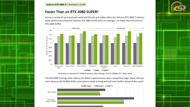 NVIDIA GeForce RTX 3060 Ti