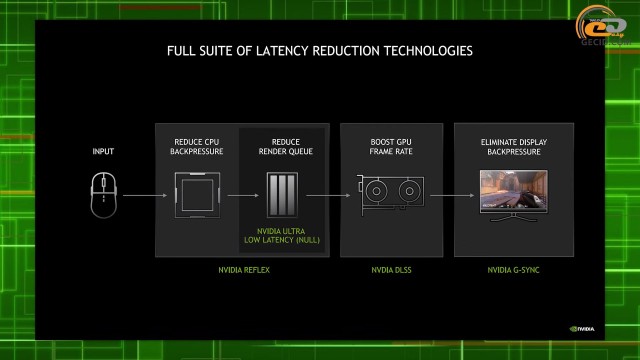 NVIDIA GeForce RTX 3060 Ti