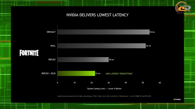 NVIDIA GeForce RTX 3060 Ti