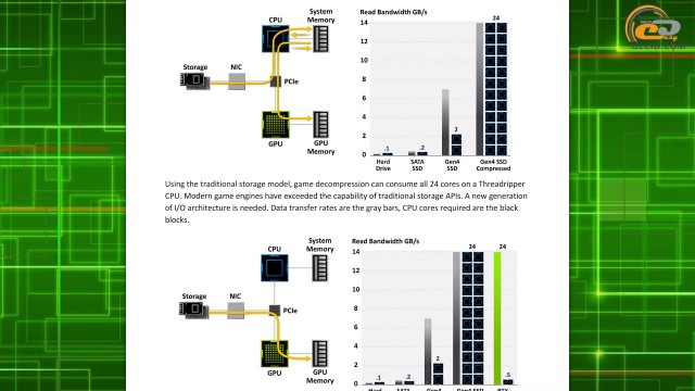 NVIDIA GeForce RTX 3060 Ti