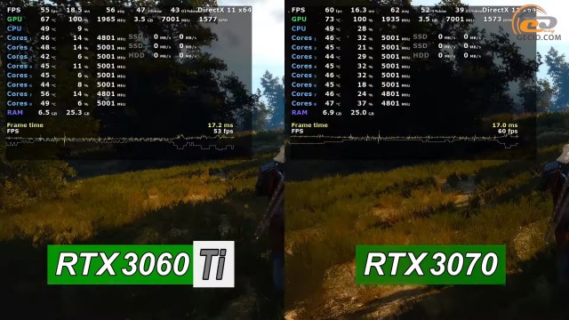 NVIDIA GeForce RTX 3060 Ti