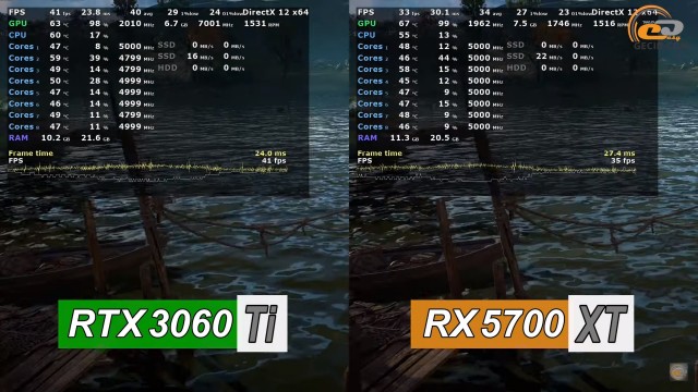 NVIDIA GeForce RTX 3060 Ti