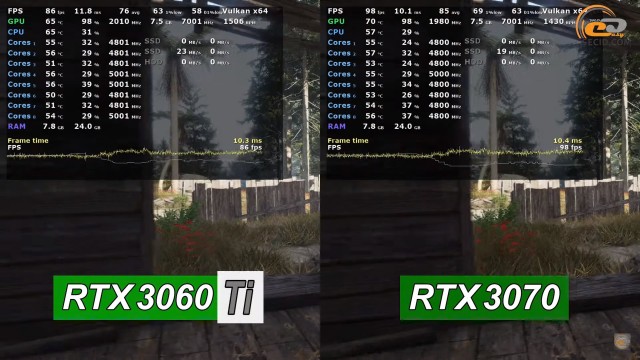 NVIDIA GeForce RTX 3060 Ti