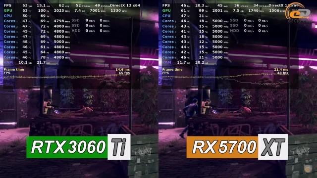NVIDIA GeForce RTX 3060 Ti