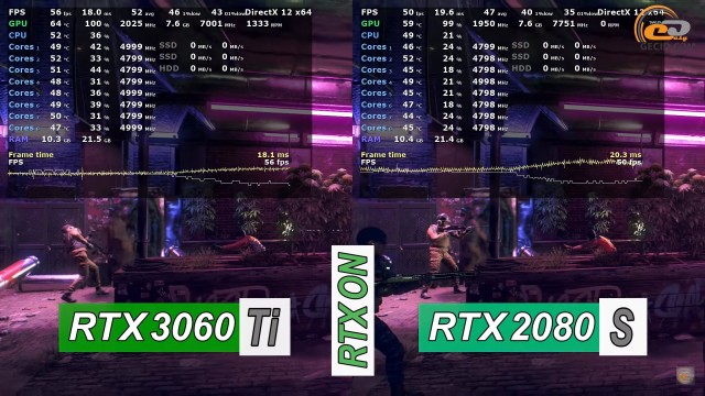 NVIDIA GeForce RTX 3060 Ti
