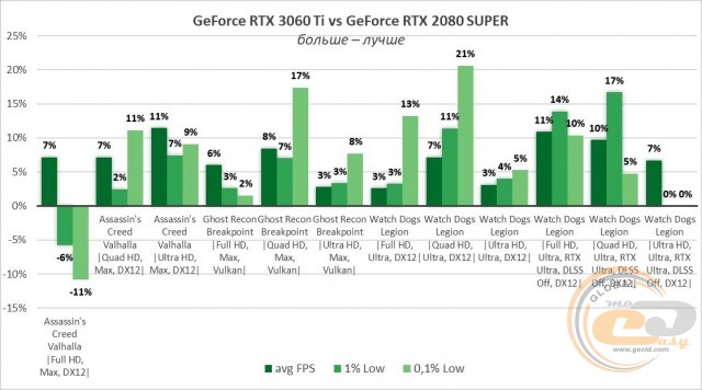 NVIDIA GeForce RTX 3060 Ti