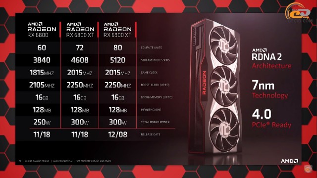 AMD Radeon RX 6800 XT