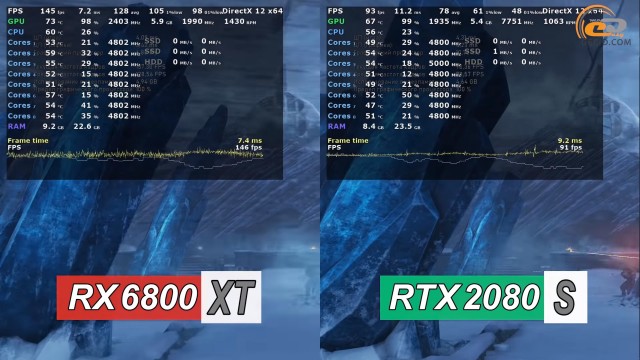 AMD Radeon RX 6800 XT