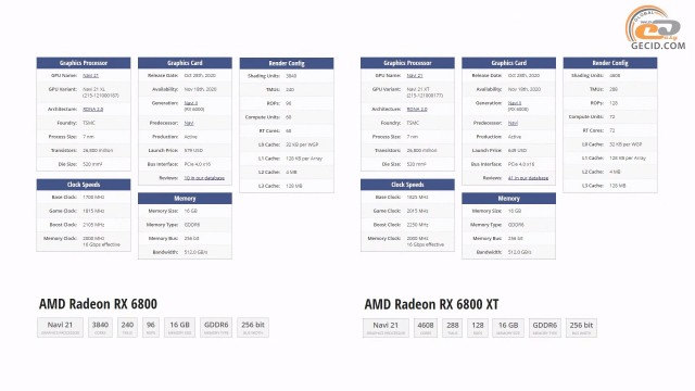 AMD Radeon RX 6800