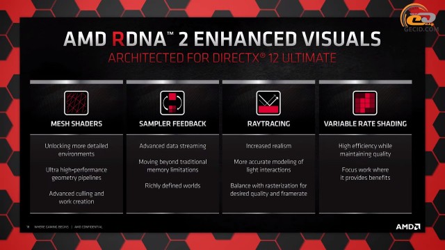 AMD Radeon RX 6800