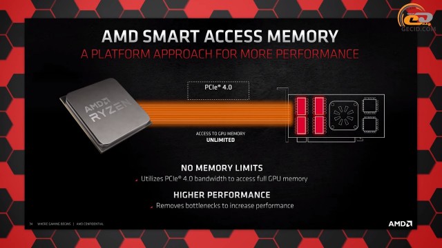 AMD Radeon RX 6800