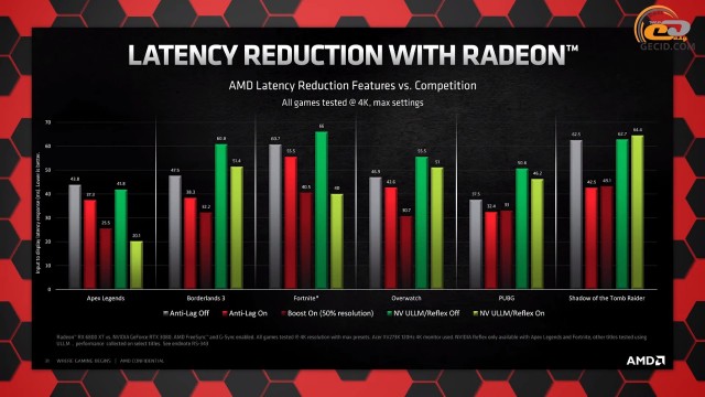 AMD Radeon RX 6800