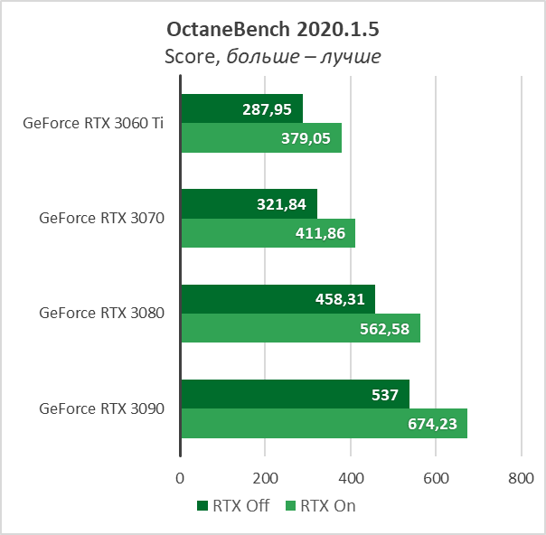 PCIe