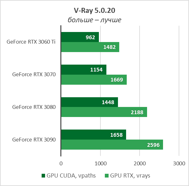 PCIe