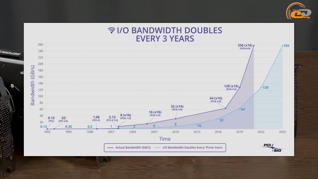 PCIe