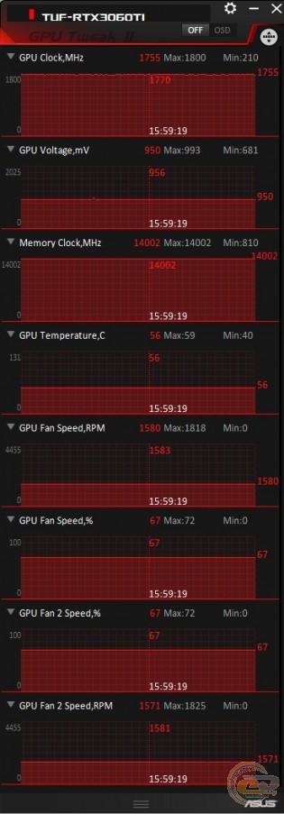 ASUS TUF Gaming GeForce RTX 3060 Ti OC Edition