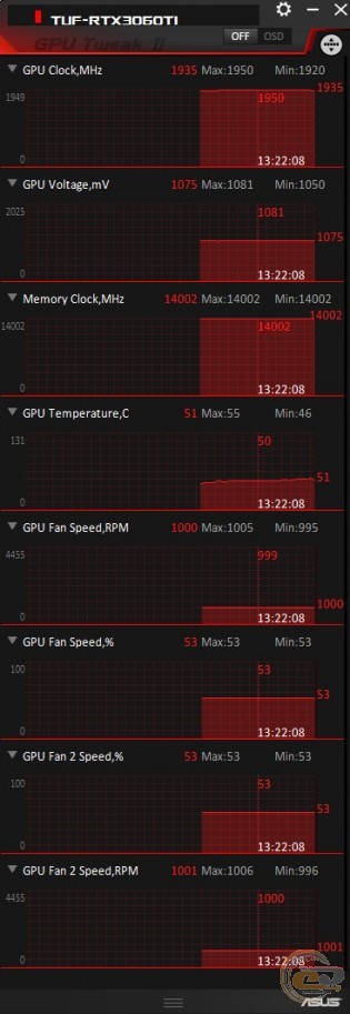 ASUS TUF Gaming GeForce RTX 3060 Ti OC Edition