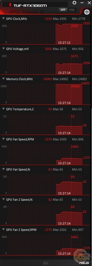 ASUS TUF Gaming GeForce RTX 3060 Ti OC Edition