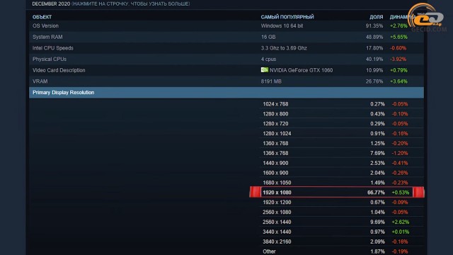 AMD Radeon RX 6800