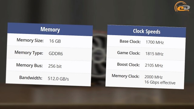 AMD Radeon RX 6800