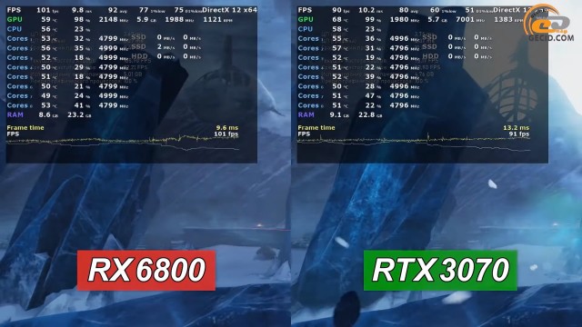 AMD Radeon RX 6800