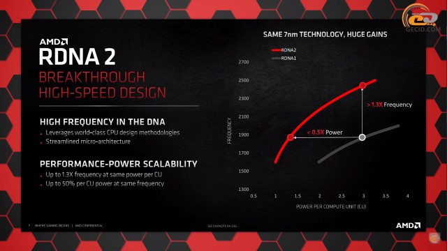 ASUS TUF Gaming Radeon RX 6800 XT OC Edition