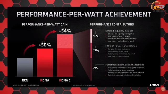 ASUS TUF Gaming Radeon RX 6800 XT OC Edition
