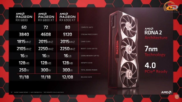 ASUS TUF Gaming Radeon RX 6800 XT OC Edition
