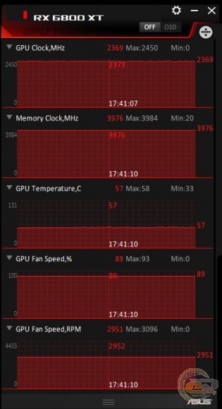 ASUS TUF Gaming Radeon RX 6800 XT OC Edition