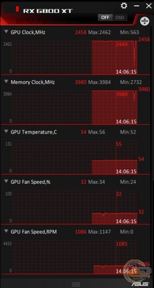 ASUS TUF Gaming Radeon RX 6800 XT OC Edition