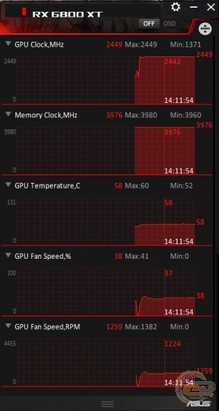 ASUS TUF Gaming Radeon RX 6800 XT OC Edition