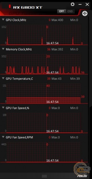 ASUS TUF Gaming Radeon RX 6800 XT OC Edition
