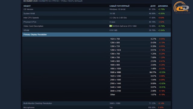 NVIDIA GeForce RTX 3060 Ti