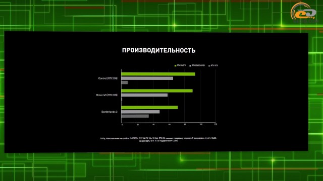 NVIDIA GeForce RTX 3060 Ti