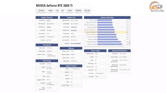 NVIDIA GeForce RTX 3060 Ti