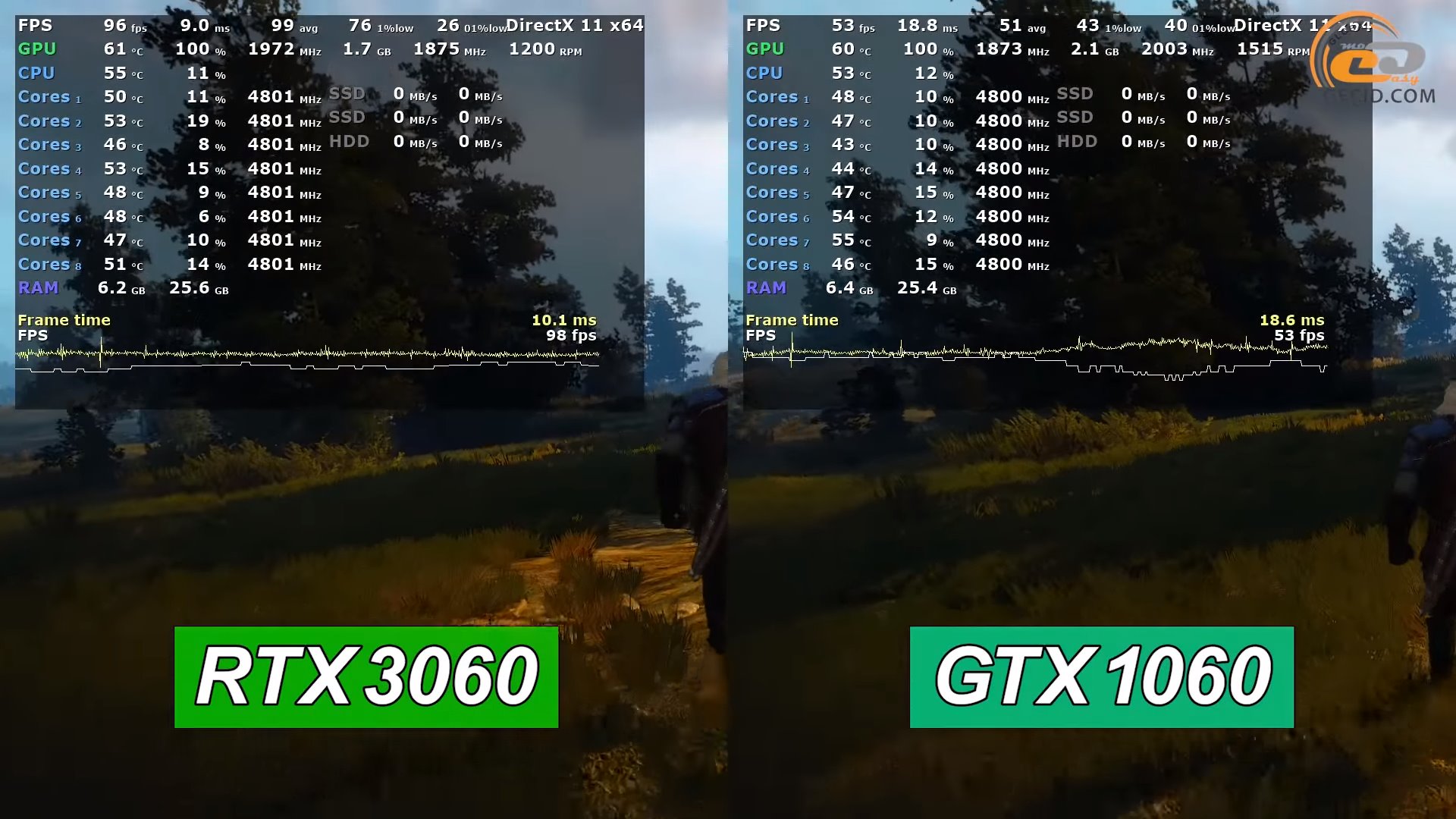 1060 ti сравнение. 3060 Ti vs 1060 super. 3060 Vs 3060ti. RTX 3060 нет изображения. Игры для RTX 3060 ti.
