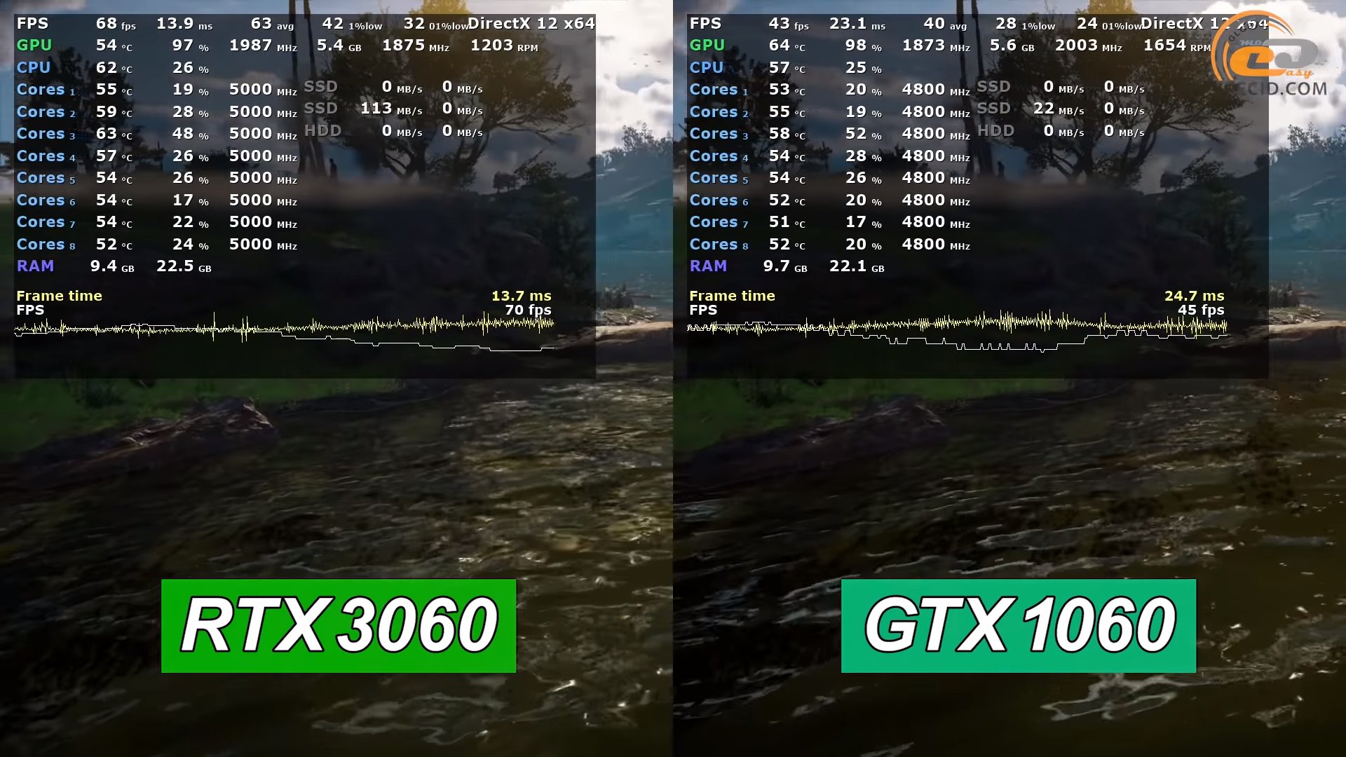 2060 gtx сравнение. 3060 Vs 3060ti. GEFORCE GTX 3060 против RTX 2060. GEFORCE 2060 super против 3060 ti. RTX 3060 ti сравнение GTX 1060.