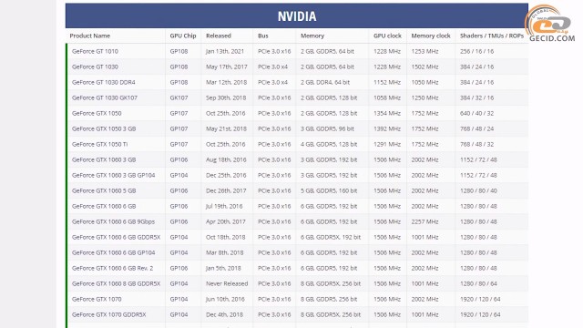 NVIDIA GeForce GTX 1060