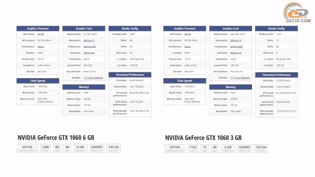 NVIDIA GeForce GTX 1060