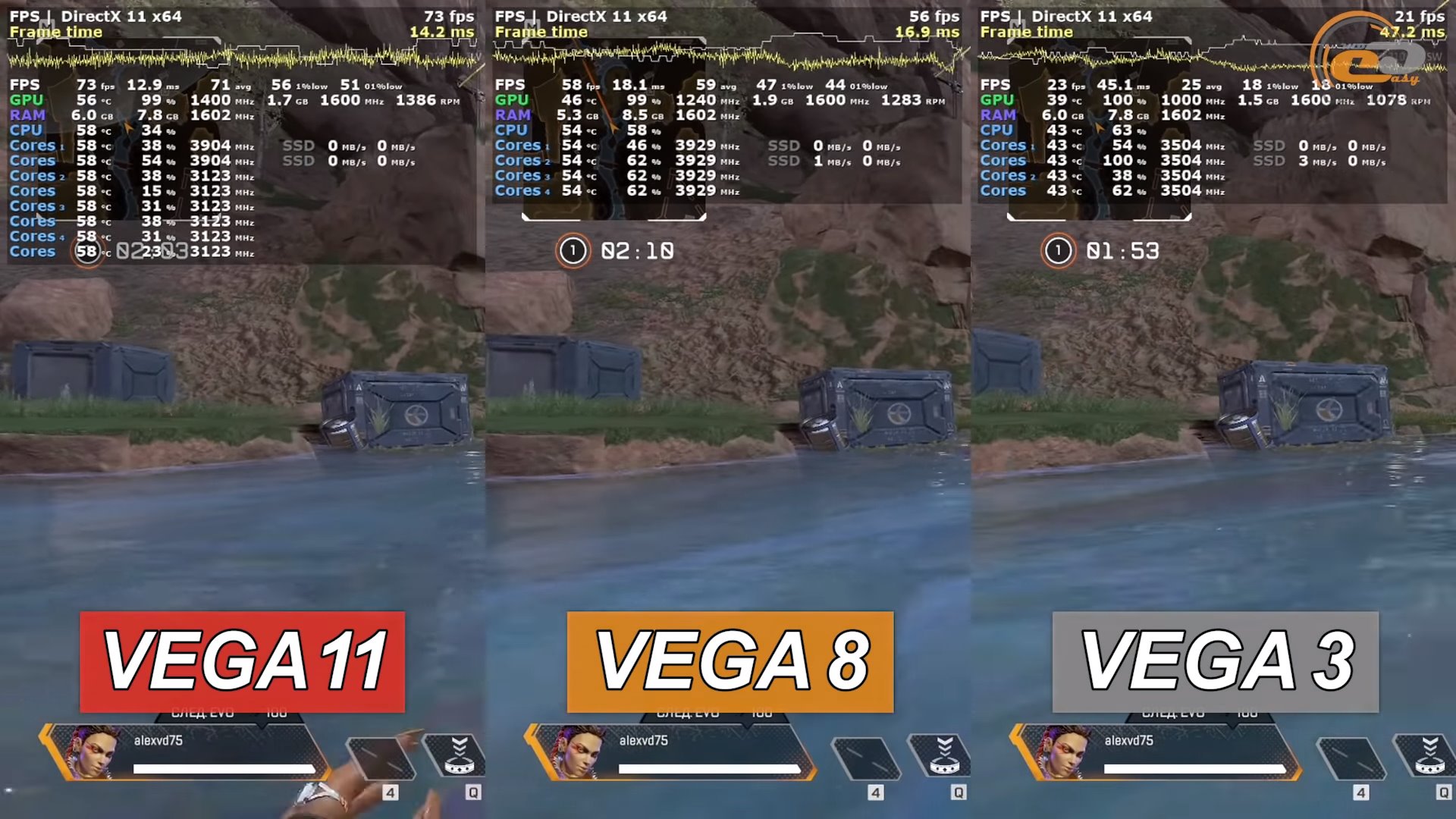 Vega 8 сравнение. AMD Vega 11. Vega 11 видеокарта. Сравнение Vega 3 Vega 8 Vega 11. Vega 7 fps игры.