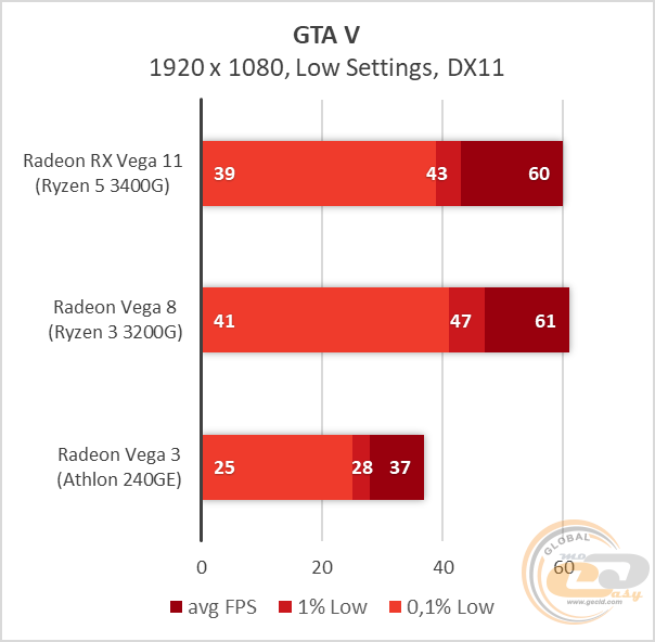 Radeon rx vega discount 11 gta 5