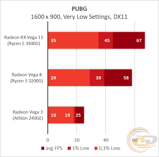AMD Vega