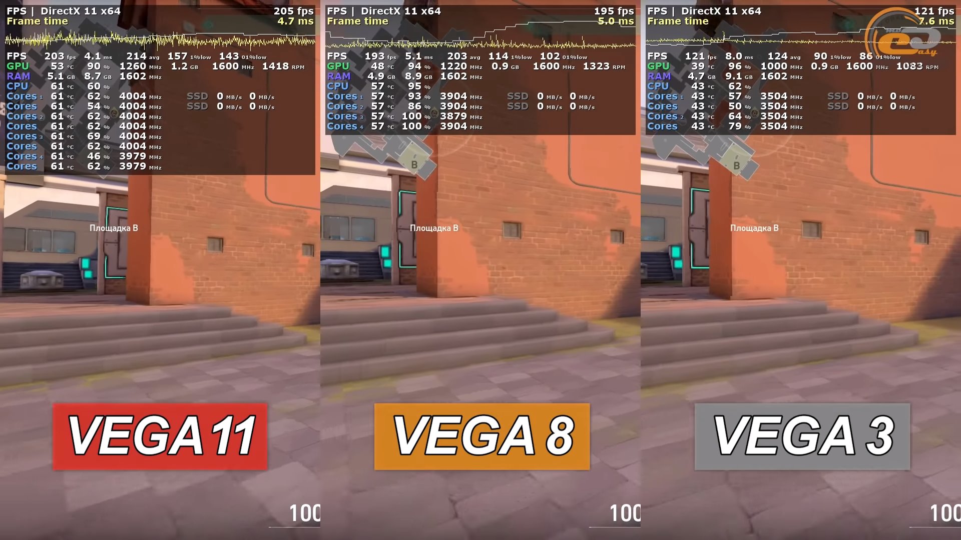Amd vega сравнение. AMD Radeon Vega 11. Сравнение Vega 3 Vega 8 Vega 11. Видеоядро Radeon Vega 8. Vega 3 и Vega 8 сравнение.