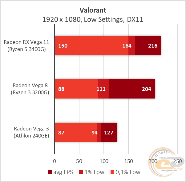 AMD Vega