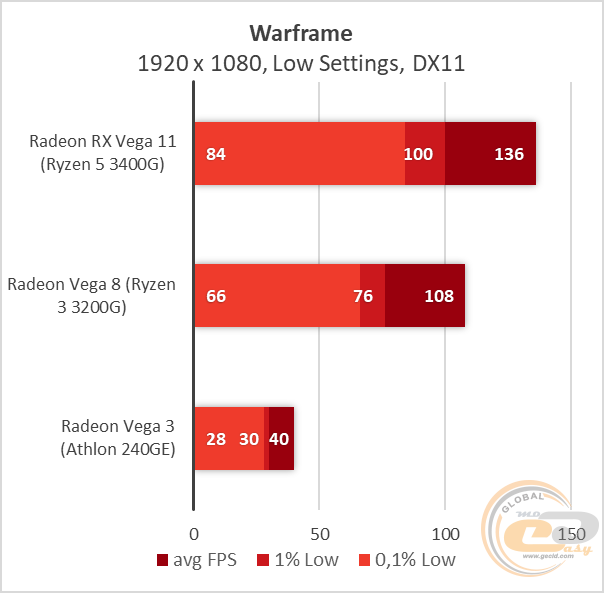 AMD Vega
